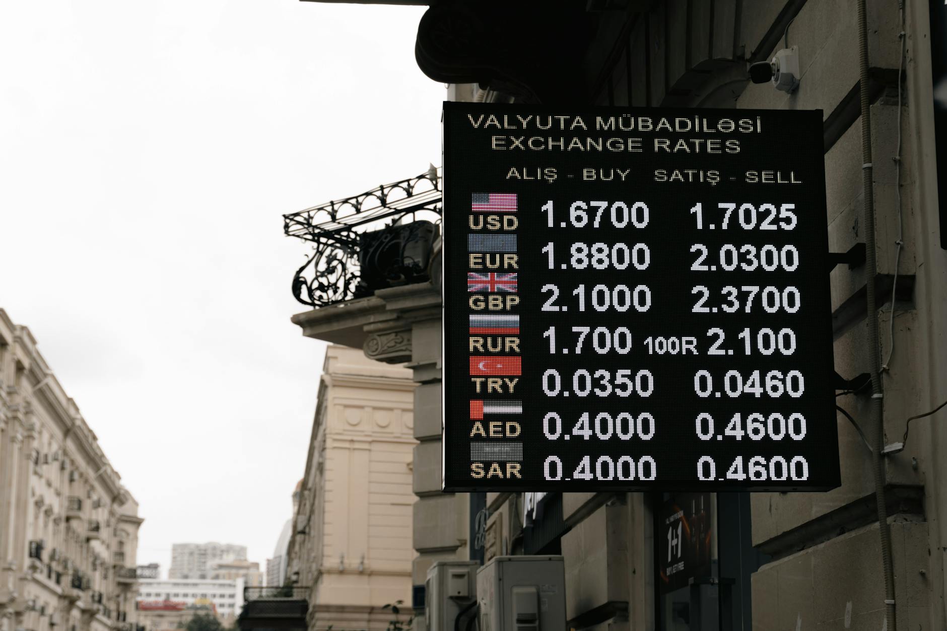 conversion rate adalah